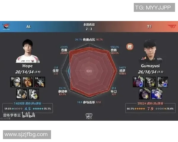 esports数据英雄联盟心理素质排行榜揭晓FPX表现卓越创下新高纪录